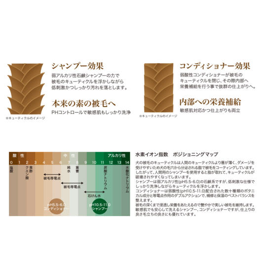 wanwa mia! シャンプー・コンディショナー